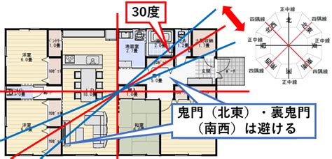 住宅 鬼門|風水の鬼門とは！調べ方と5つ対策方法を徹底解説